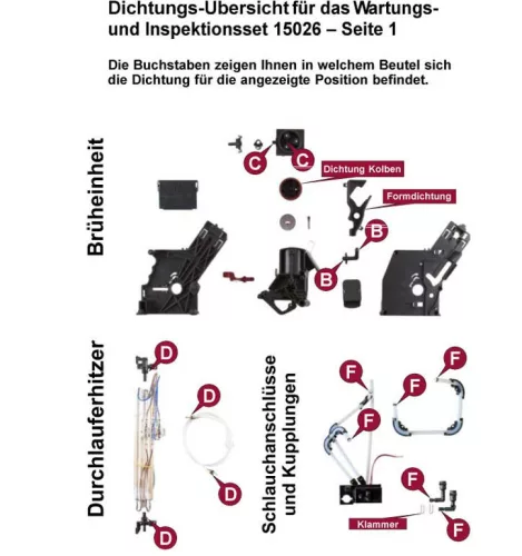 Felújító és karbantartó tömítéskészlet Siemens EQ sorozatú kávégépekhez (15026)