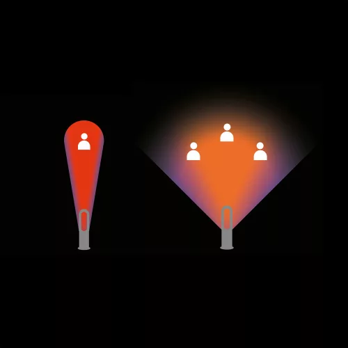 Dyson Hot+Cool AM09 Fűtőventilátor - Jet Focus (473400-01)