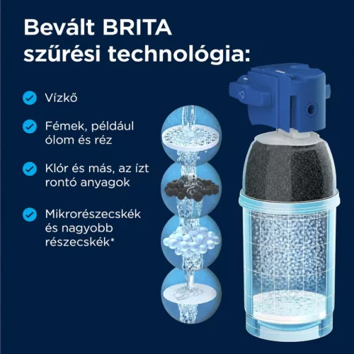 BRITA P1000 vízszűrő patron BRITA csaptelepekhez – használat közben