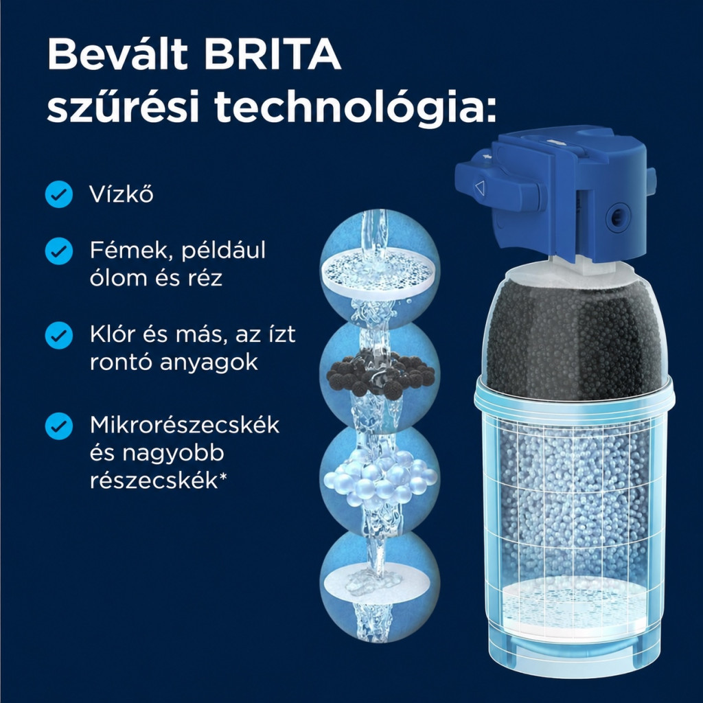 BRITA P1000 vízszűrő patron BRITA csaptelepekhez – használat közben
