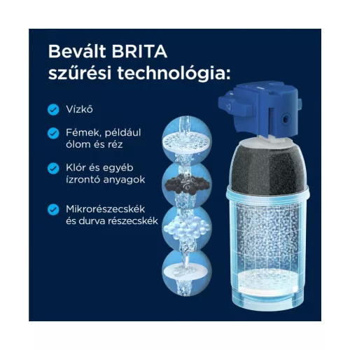 BRITA mypure P1 vízszűrős konyhai csaptelep P1000 betéttel – kompatibilitási nézet