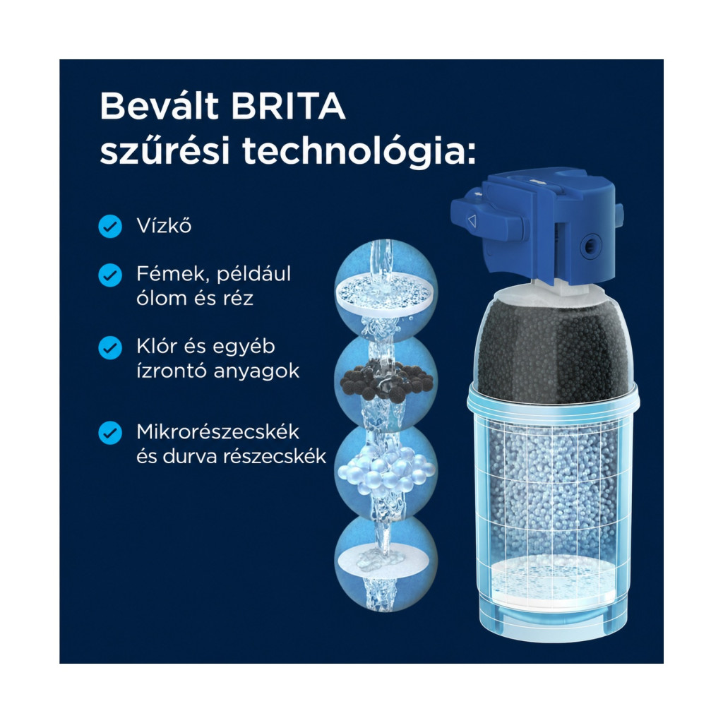 BRITA mypure P1 vízszűrős konyhai csaptelep P1000 betéttel – kompatibilitási nézet