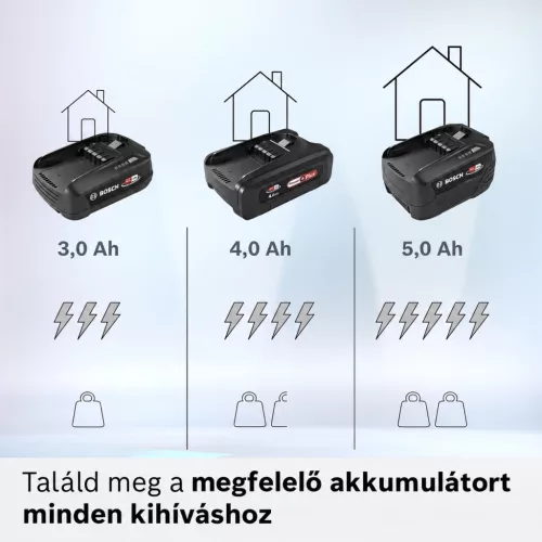 Bosch BHZUB1830 Power for All akkumulátor, 18 V, 3,0 Ah – kompatibilitási nézet