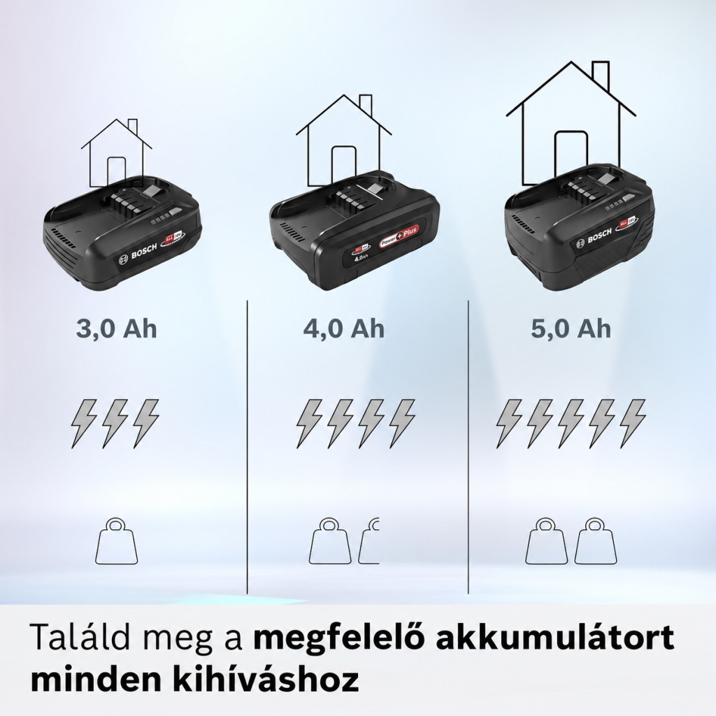 Bosch BHZUB1830 Power for All akkumulátor, 18 V, 3,0 Ah – kompatibilitási nézet