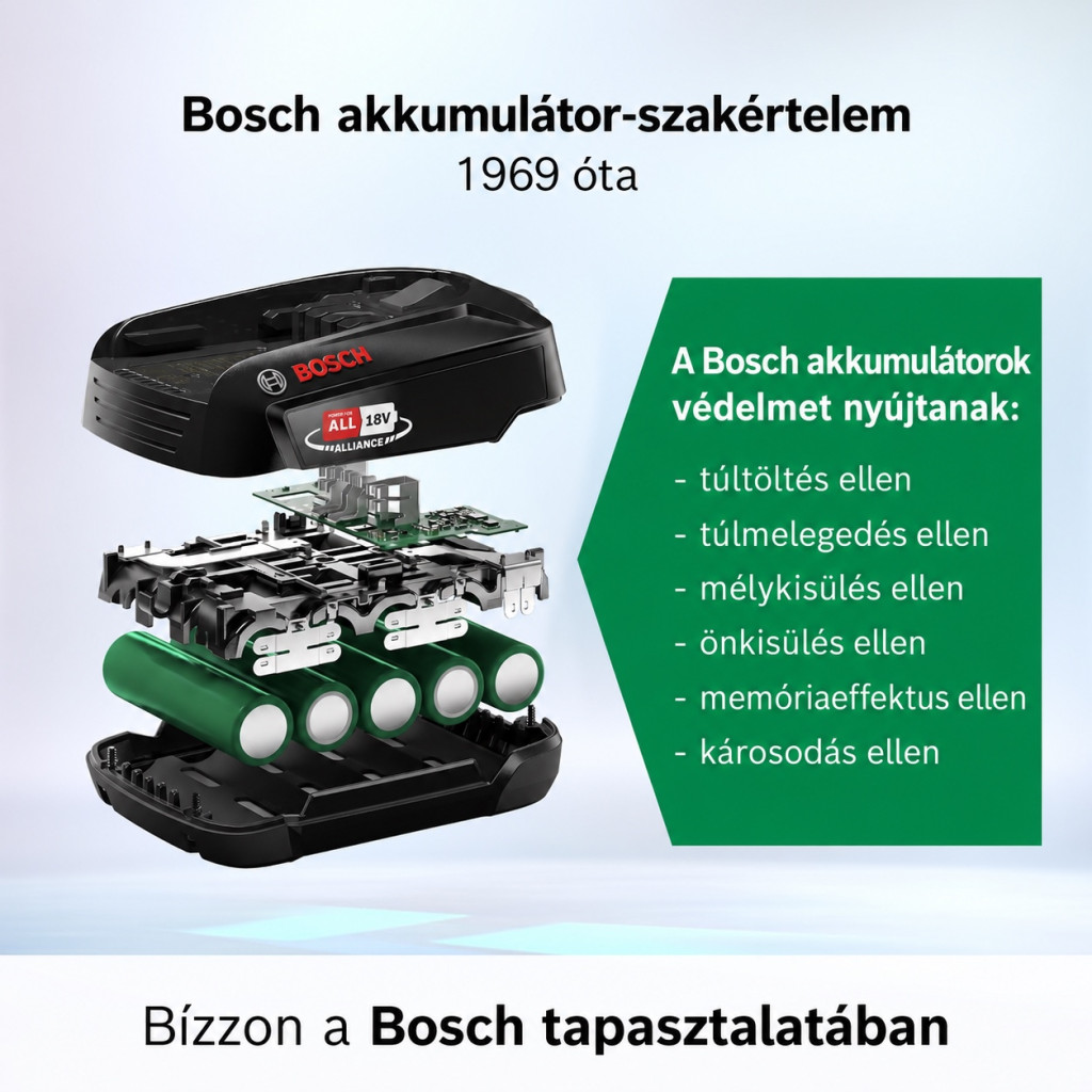 Bosch BHZUB1830 Power for All akkumulátor, 18 V, 3,0 Ah – főbb jellemzők