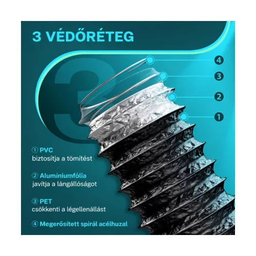 HG Power hajlékony alumínium-PVC szellőzőcső, 75 mm, 5 m – használat közben