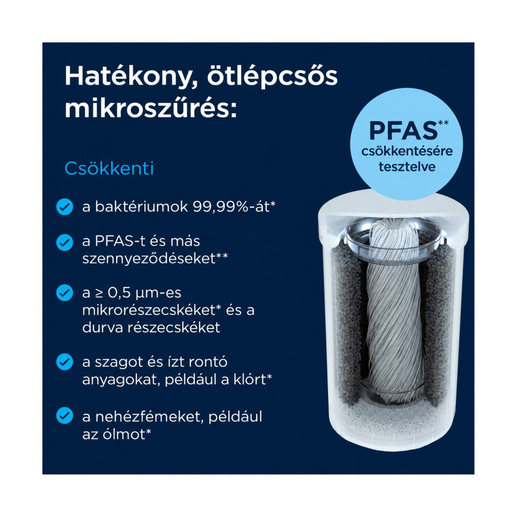 BRITA ON TAP Pro V-MF csapra szerelhető vízszűrő – kompatibilitási nézet