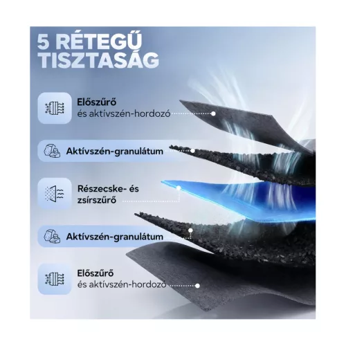 Kf3tec aktívszén-szűrő BORA Pure PUAKF rendszerhez, 435 × 130 × 50 mm – használat közben