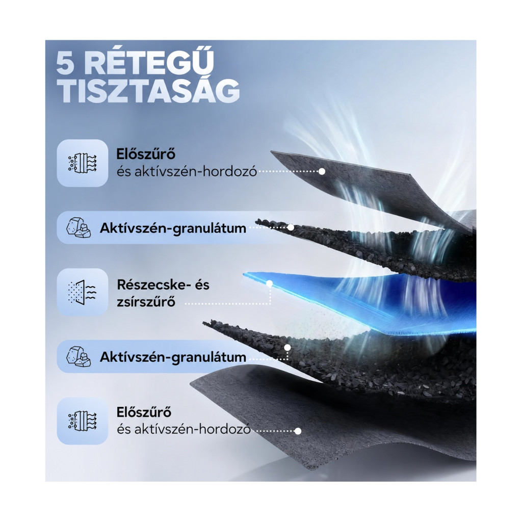 Kf3tec aktívszén-szűrő BORA Pure PUAKF rendszerhez, 435 × 130 × 50 mm – használat közben