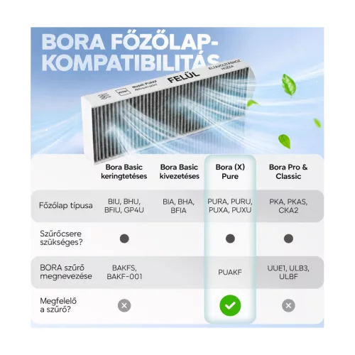 Kf3tec aktívszén-szűrő BORA Pure PUAKF rendszerhez, 435 × 130 × 50 mm – kompatibilitási nézet