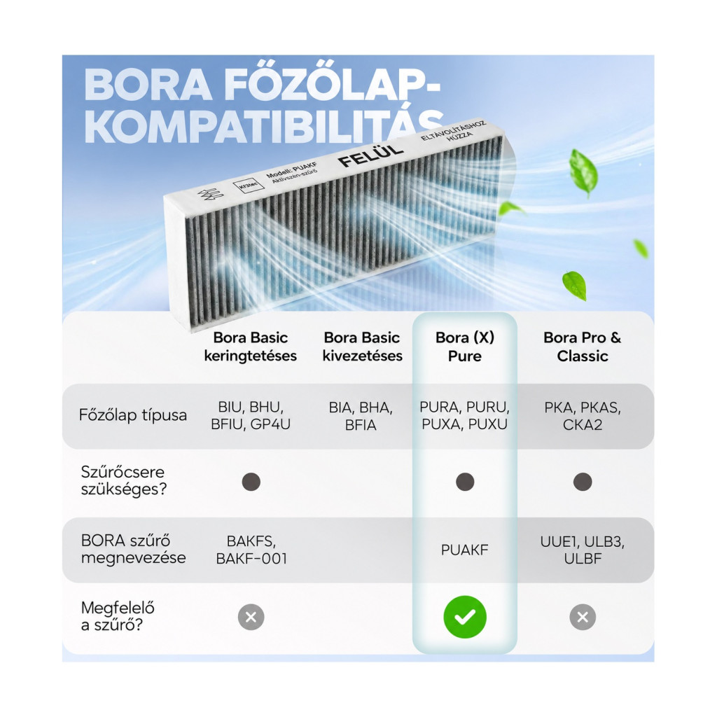 Kf3tec aktívszén-szűrő BORA Pure PUAKF rendszerhez, 435 × 130 × 50 mm – kompatibilitási nézet