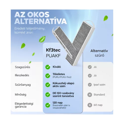 Kf3tec aktívszén-szűrő BORA Pure PUAKF rendszerhez, 435 × 130 × 50 mm – főbb jellemzők