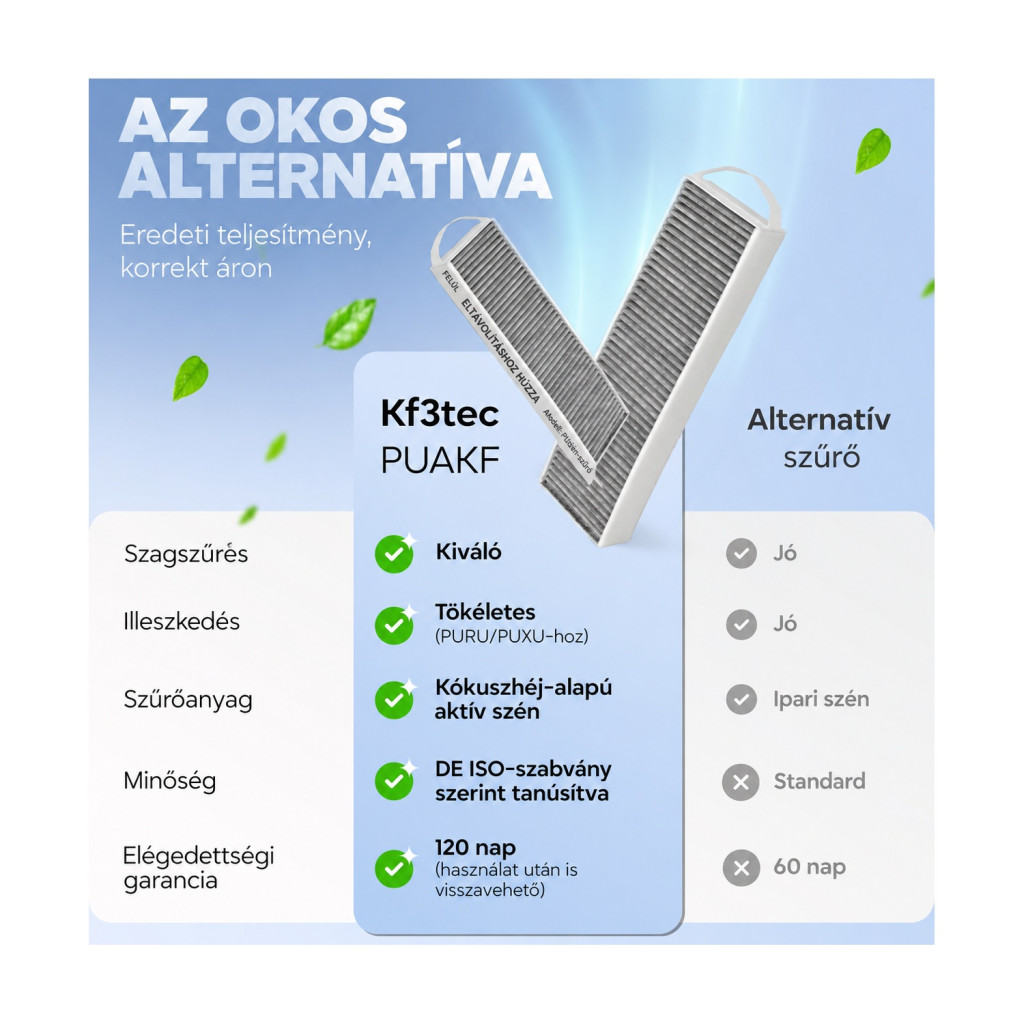 Kf3tec aktívszén-szűrő BORA Pure PUAKF rendszerhez, 435 × 130 × 50 mm – főbb jellemzők