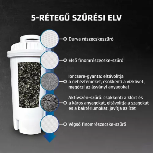 CASO vízszűrő forróvíz-adagolóhoz, 6 db – használat közben