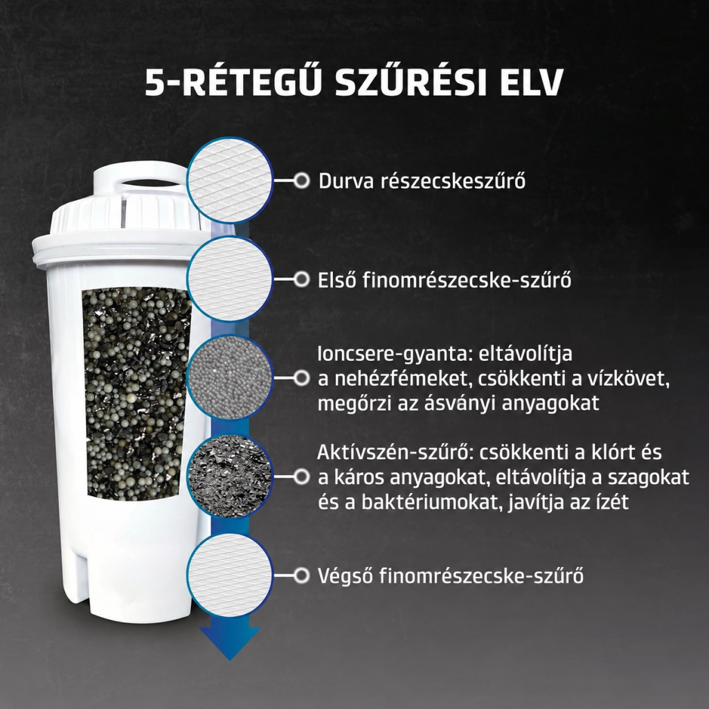 CASO vízszűrő forróvíz-adagolóhoz, 6 db – használat közben