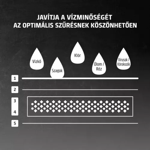 CASO vízszűrő forróvíz-adagolóhoz, 6 db – kompatibilitási nézet