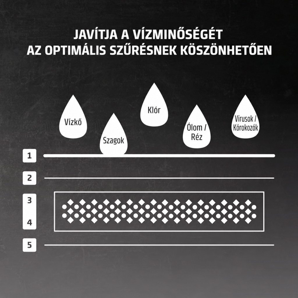 CASO vízszűrő forróvíz-adagolóhoz, 6 db – kompatibilitási nézet