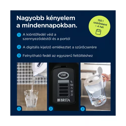 BRITA Marella XL vízszűrő kancsó 3,5 l, 1 MAXTRA PRO patronnal – kompatibilitási nézet