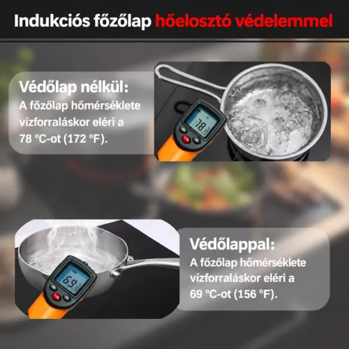 Transmore mágneses szilikon indukciós főzőlapvédő, 60 × 52 cm – főbb jellemzők