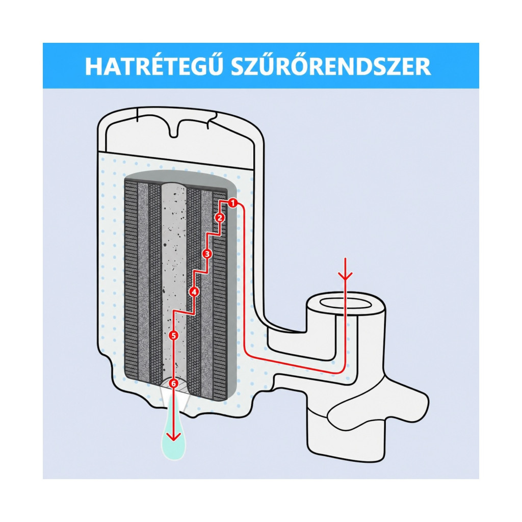 HOTUT aktívszén blokk szűrőbetét csapra, 2000 liter – kompatibilitási nézet