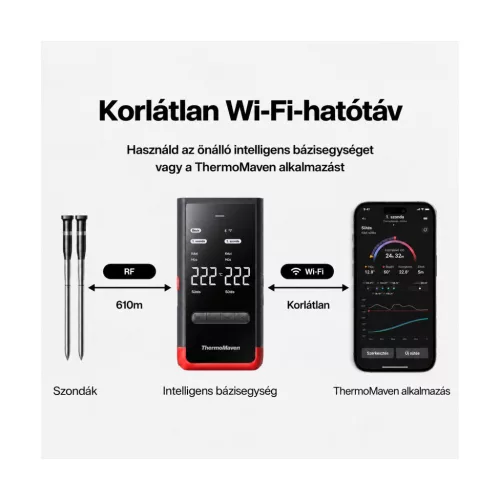 ThermoMaven P2 vezeték nélküli maghőmérő két szondával, Wi-Fi és RF – főbb jellemzők