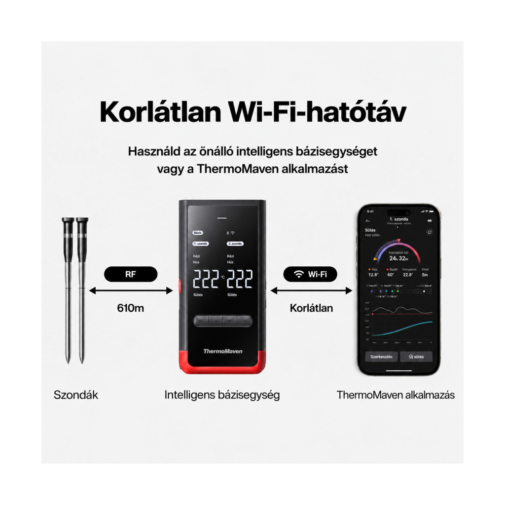ThermoMaven P2 vezeték nélküli maghőmérő két szondával, Wi-Fi és RF – főbb jellemzők