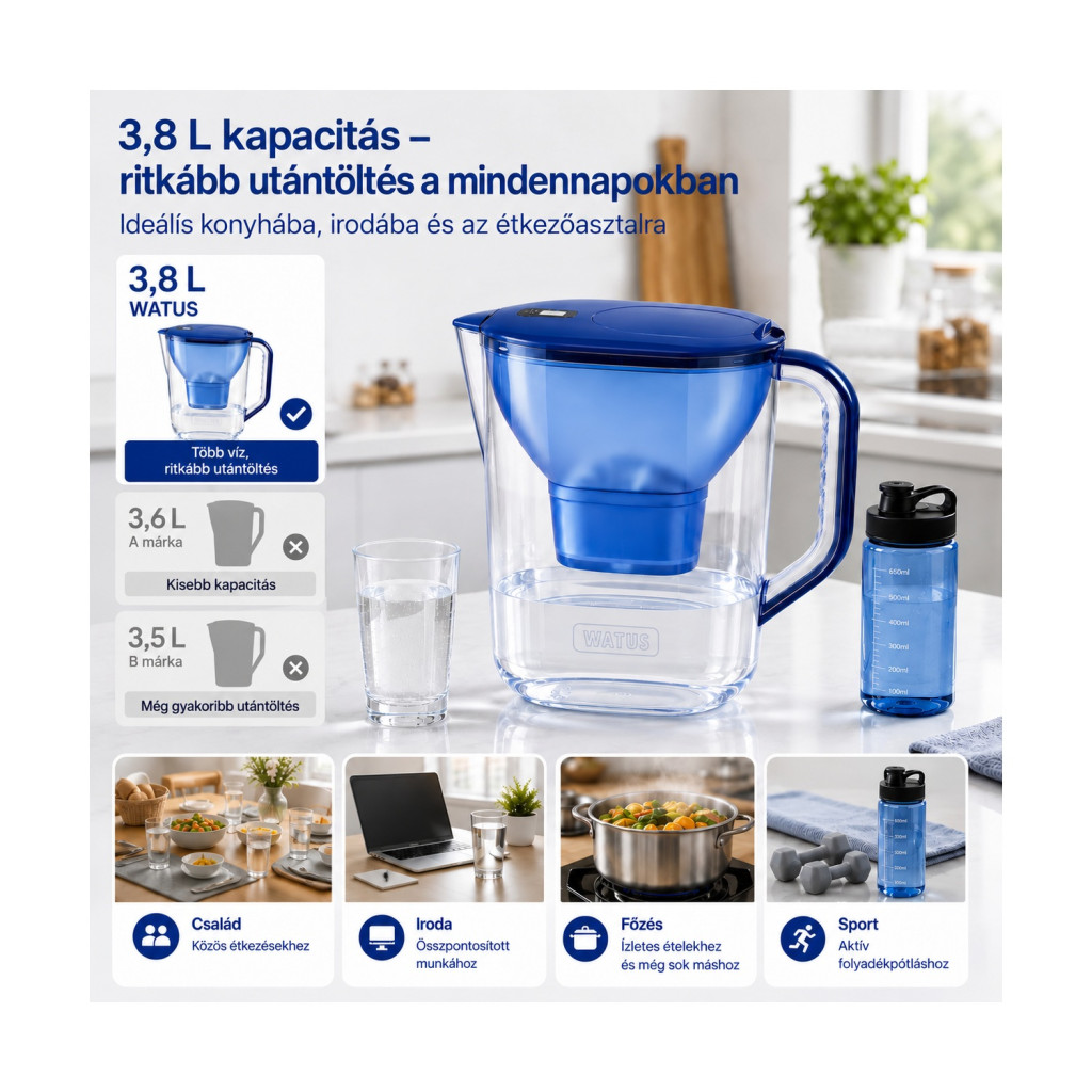 Watus vízszűrő kancsó 3,8 l, 1 patronnal, kék – kompatibilitási nézet