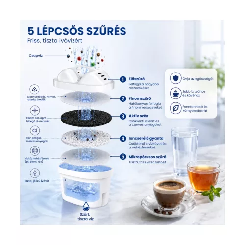 Watus vízszűrő kancsó 3,8 l, 1 patronnal, kék – főbb jellemzők