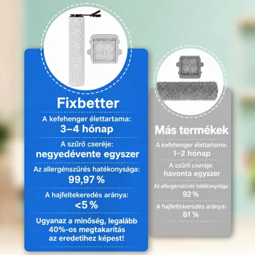 Fixbetter kefehenger- és HEPA-szűrőkészlet Roborock F25 modellekhez, 5 részes – használat közben