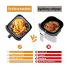 LYHOLKEER air fryer szilikon sütőbetét 4,7–6,5 l, 2 db – kompatibilitási nézet