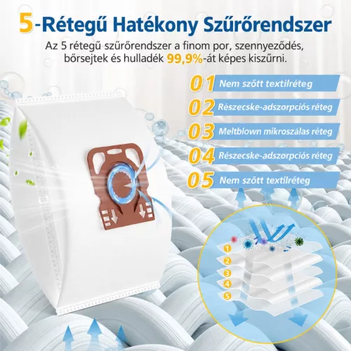 Caehomly porzsák Miele Guard M1 porszívóhoz, 12 db + 8 szűrő – főbb jellemzők