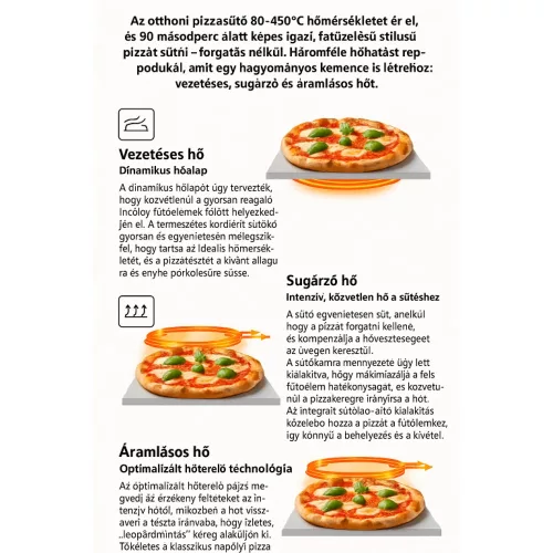 AVX PM120T Elektromos Pizzasütő – 450°C, 1850W, Digitális kijelző – Otthoni kemence (PM120T)