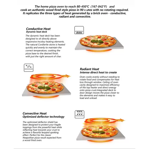AVX PM120T Elektromos Pizzasütő – 450°C, 1850W, Digitális kijelző – Otthoni kemence (PM120T)